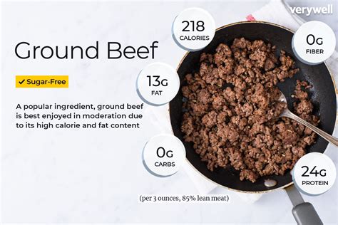 How does Beef fit into your Daily Goals - calories, carbs, nutrition